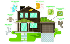 Building Materials